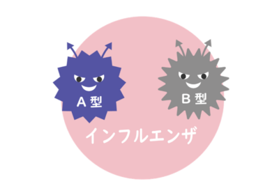 インフルエンザA型とB型の違いは？「高熱のA型」対「お腹のB型」、症状と流行時期の特徴のアイキャッチ画像