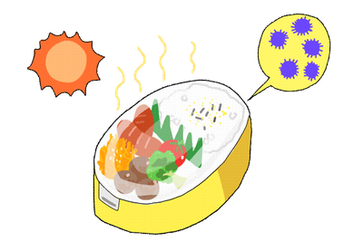 夏の食中毒と腸 — カンピロバクター・O157の症状・治療と消化器内科での正しい対処法のアイキャッチ画像
